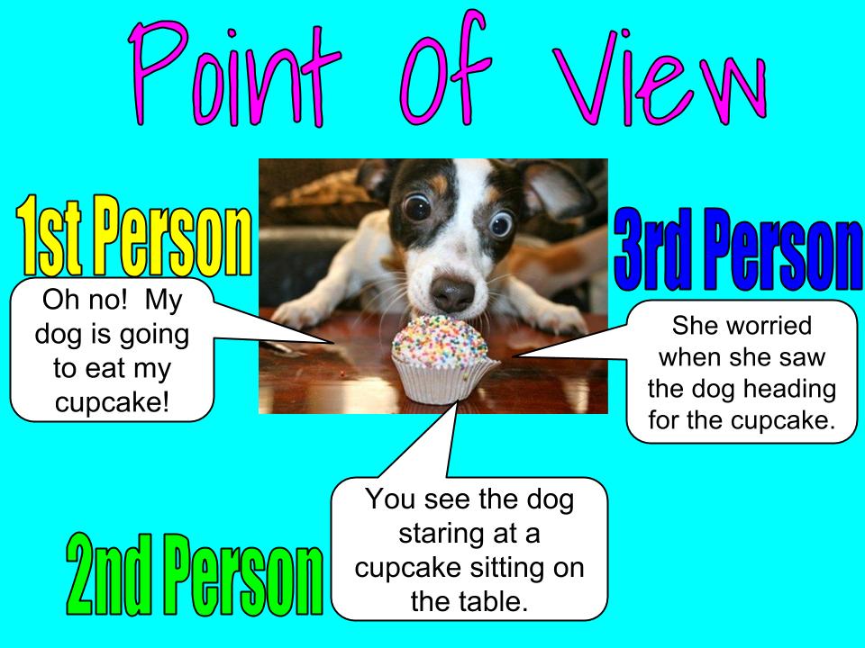 1st 2nd and 3rd person point of view definition
